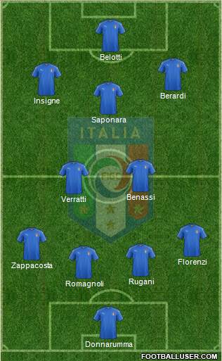 Italy Formation 2017