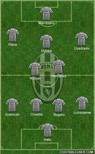 Juventus Formation 2017