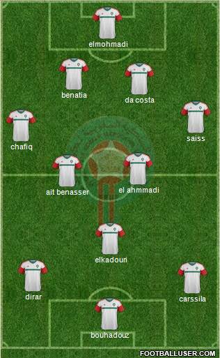 Morocco Formation 2017