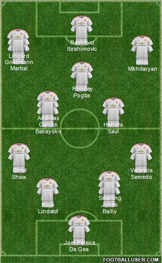 Manchester United Formation 2017
