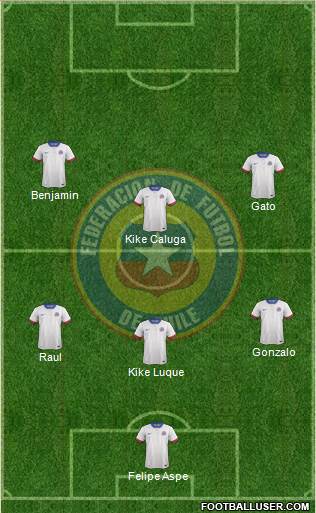 Chile Formation 2017