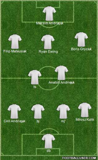 Championship Manager Team Formation 2017