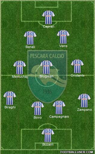 Pescara Formation 2017