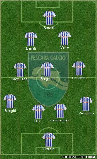 Pescara football formation