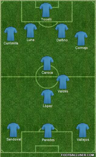 Football Manager Team Formation 2017