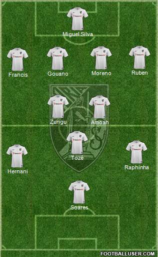 Vitória Sport Club Formation 2017