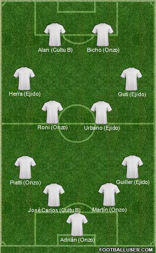 Fifa Team Formation 2017