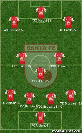 Santa Fe CD Formation 2017