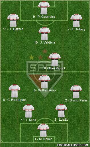 São Paulo FC Formation 2017