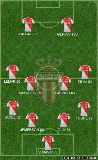 AS Monaco FC Formation 2017