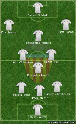 Valencia C.F., S.A.D. Formation 2017