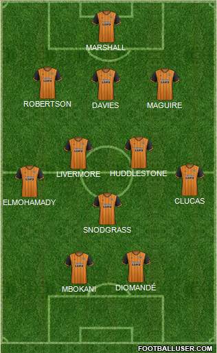 Hull City Formation 2017