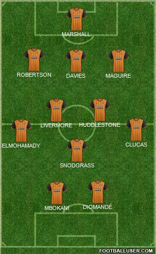 Hull City football formation