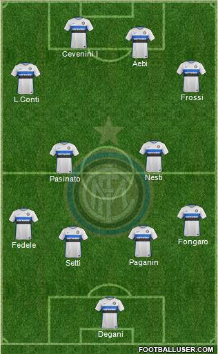 F.C. Internazionale Formation 2017