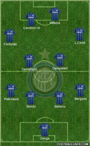 F.C. Internazionale 4-4-2 football formation