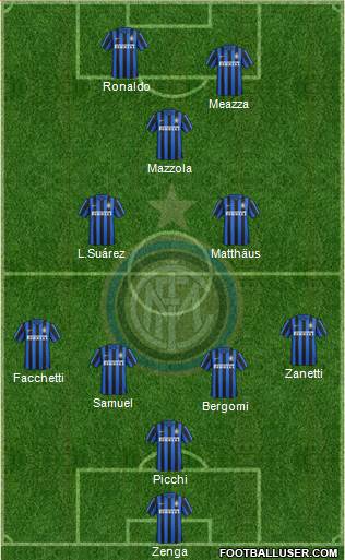 F.C. Internazionale Formation 2017