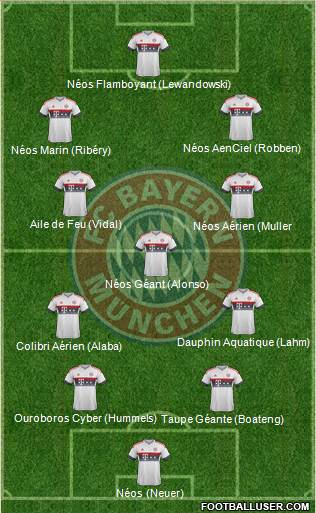FC Bayern München 4-2-4 football formation