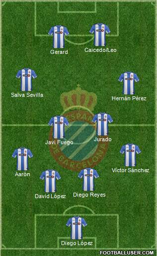 R.C.D. Espanyol de Barcelona S.A.D. Formation 2017