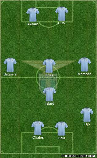 S.S. Lazio Formation 2017