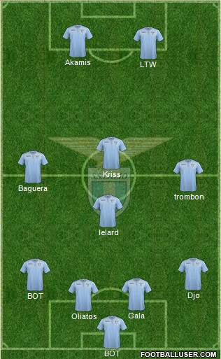 S.S. Lazio Formation 2017