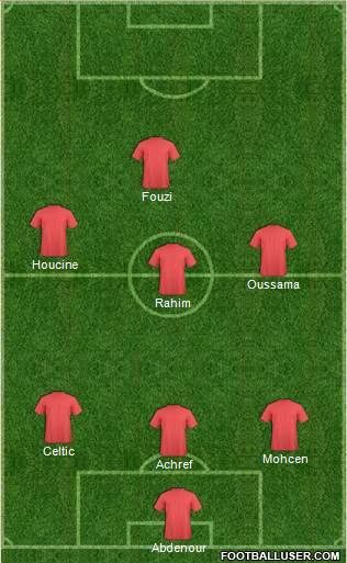 Championship Manager Team Formation 2017