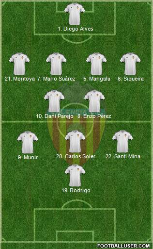 Valencia C.F., S.A.D. Formation 2017