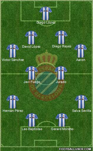 R.C.D. Espanyol de Barcelona S.A.D. Formation 2017