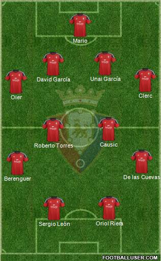 C. At. Osasuna Formation 2017