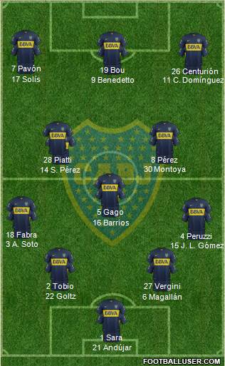 Boca Juniors Formation 2017