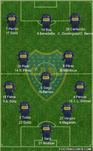 Boca Juniors Formation 2017