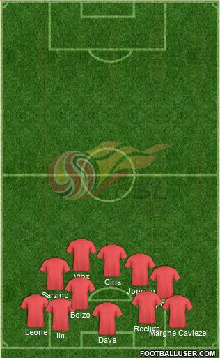 Chinese Super League All Star North Formation 2017
