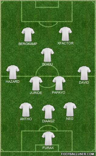 Champions League Team Formation 2017