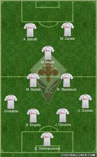 Fiorentina Formation 2017