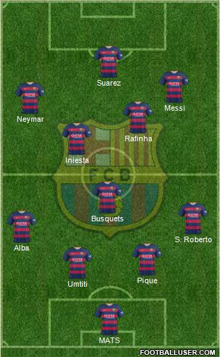 F.C. Barcelona Formation 2017