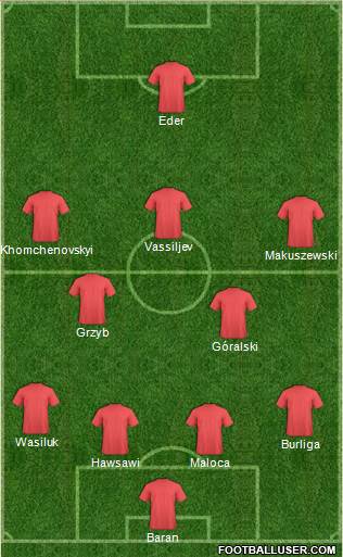 Fifa Team Formation 2017