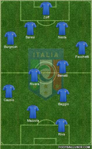 Italy 4-3-1-2 football formation