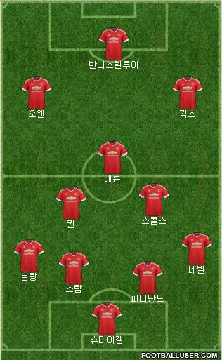 Manchester United Formation 2017