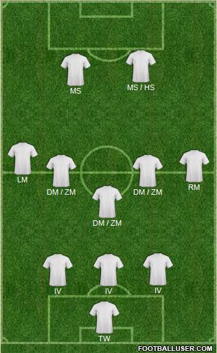 Football Manager Team Formation 2017