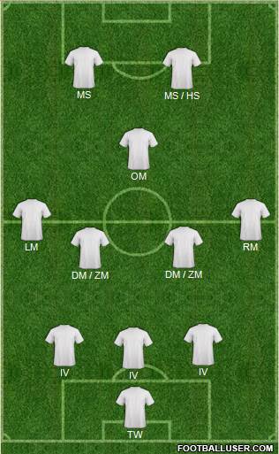 Football Manager Team Formation 2017