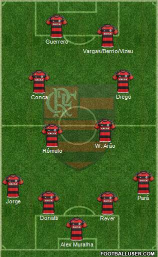 CR Flamengo Formation 2017