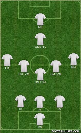 Football Manager Team Formation 2017