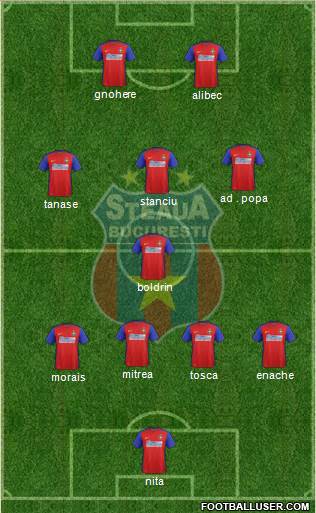 FC Steaua Bucharest football formation