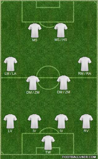 Football Manager Team 4-4-2 football formation