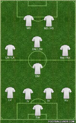 Football Manager Team Formation 2017