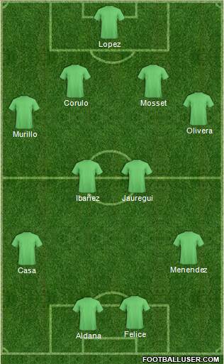 Dream Team Formation 2017
