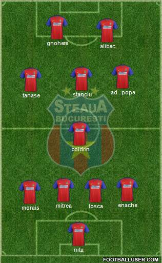 FC Steaua Bucharest football formation