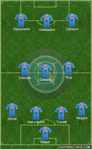 Napoli 4-3-3 football formation