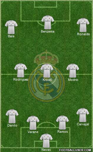 Real Madrid C.F. Formation 2017