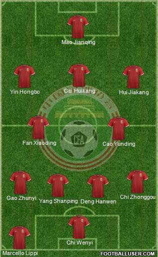 China 4-2-3-1 football formation