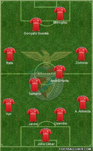 Sport Lisboa e Benfica - SAD Formation 2017